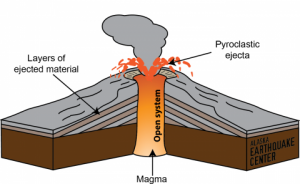 Volcanic Eruption